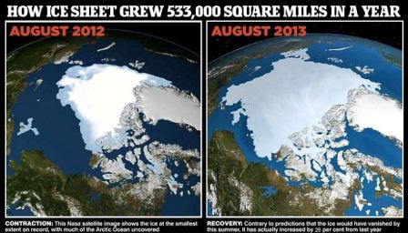 Photo: Caption on right: Contrary to predictions that the ice would have vanished by this summer, it has actually increased by 29 percent from last year. 